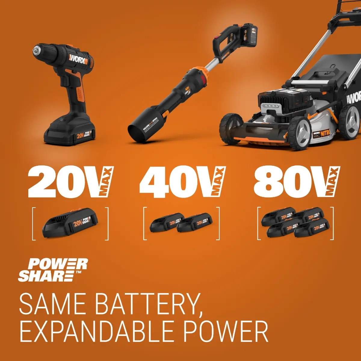 20V Cordless Drill & Impact Driver Combo Kit - WX916L | WORX