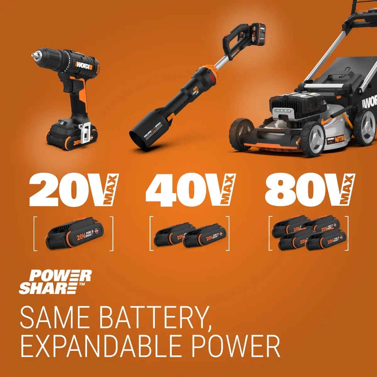 40V Cordless String Trimmer & Lawn Edger - WG184 | WORX