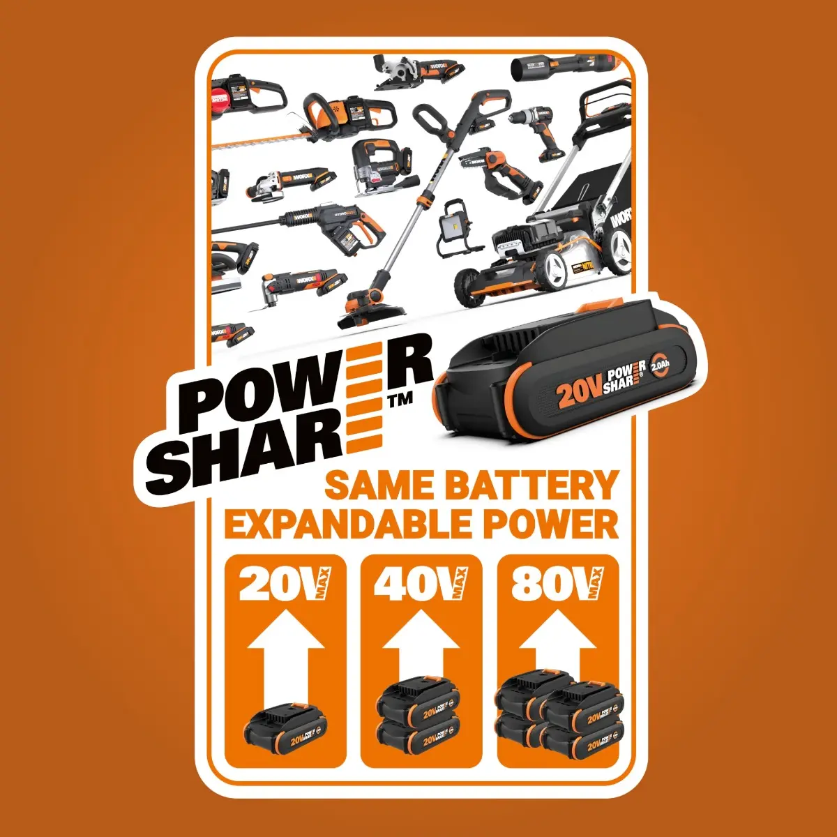 20V 1-hour Dual Port Quick Charger | WORX