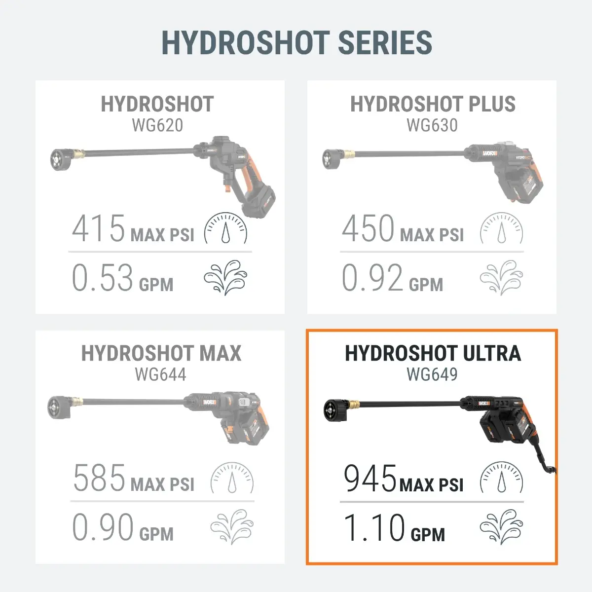40V Hydroshot Ultra Portable Power Cleaner (Tool Only) | WORX
