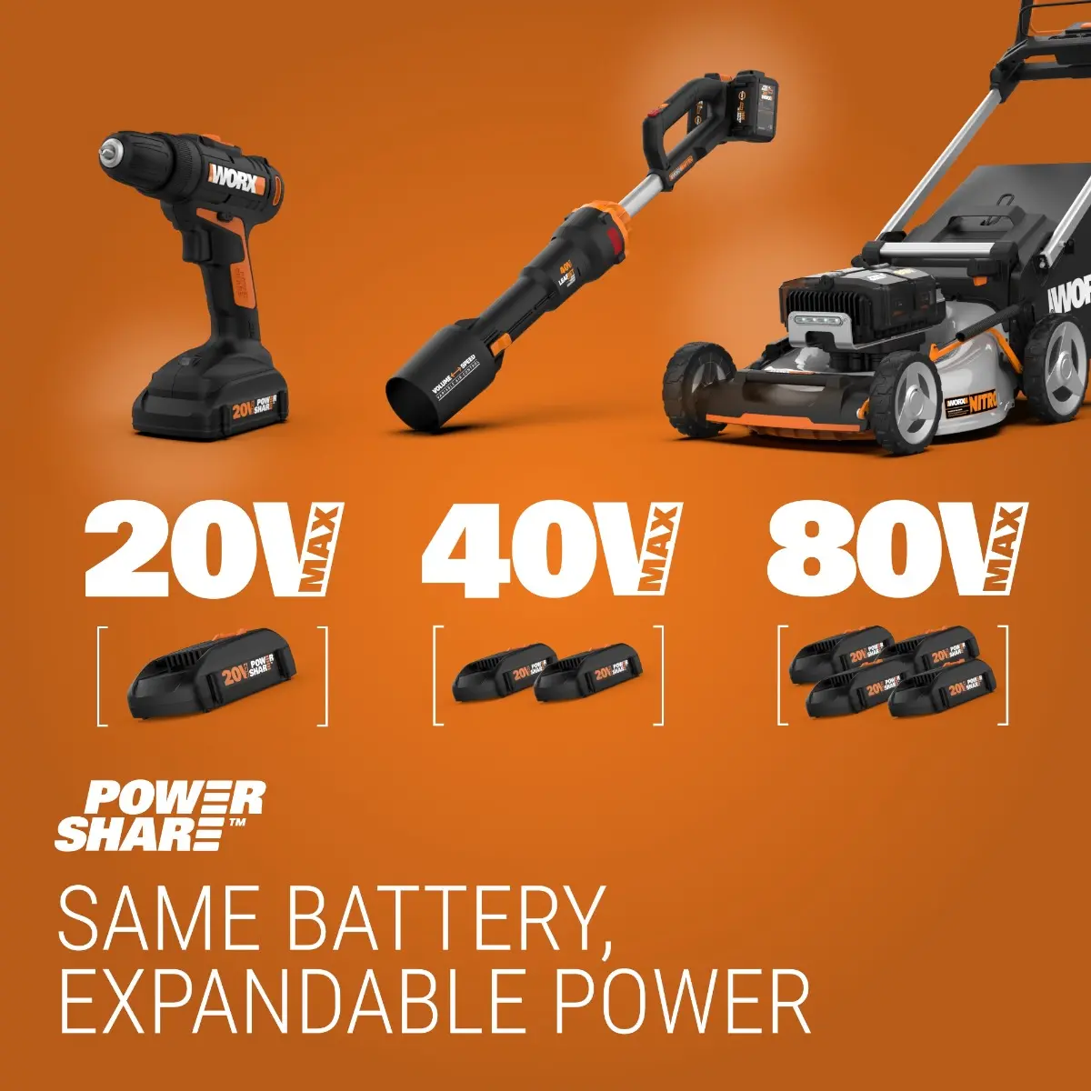MAKERX Everything Kit