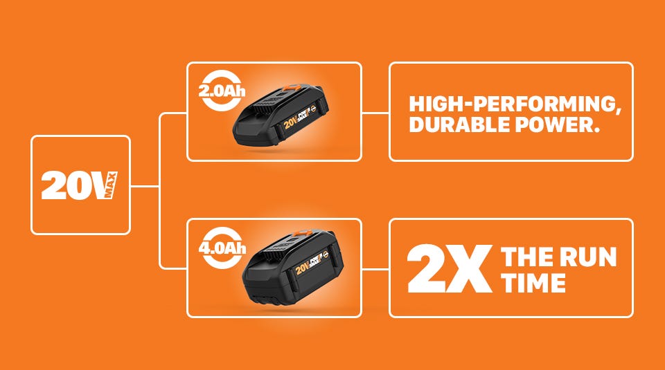 20v power share batteries, high performing durable power, 2 times the run time