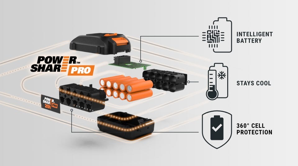 8.0Ah Battery, 20V Power Share PRO Lithium-Ion