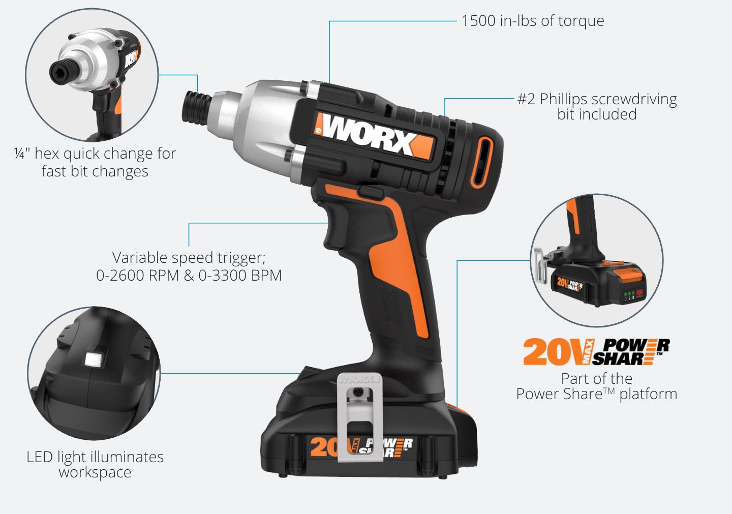 impact driver featuring: 1/4 inch hex quick change for fast bit changes, variable speed trigger, LED light, 1500 in-lbs of torque, #2 phillips bit included, part of the power share platform