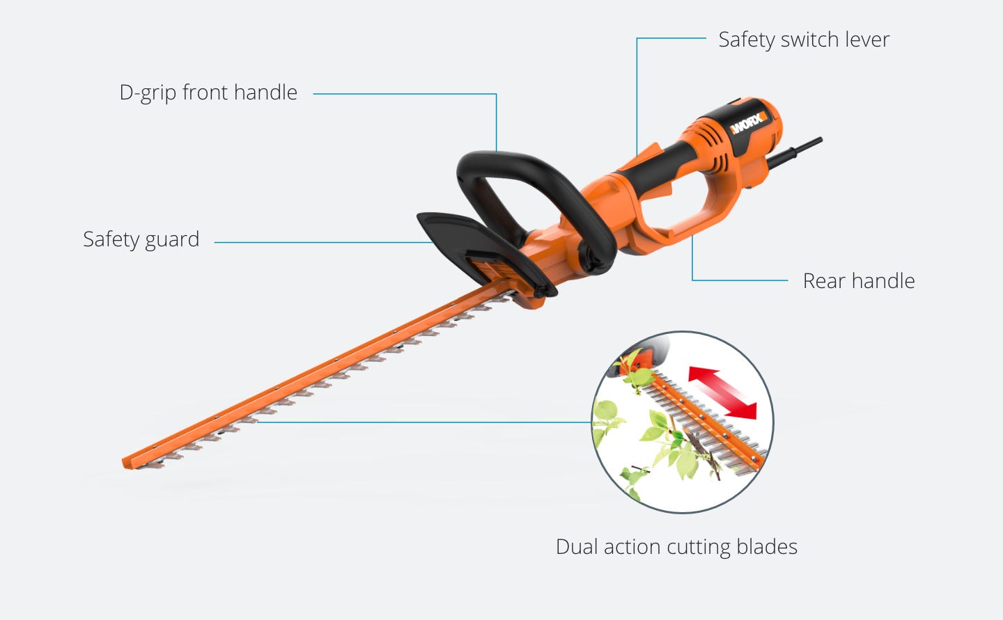 BLACK+DECKER 20 in. 3.8 AMP Corded Dual Action Electric Hedge