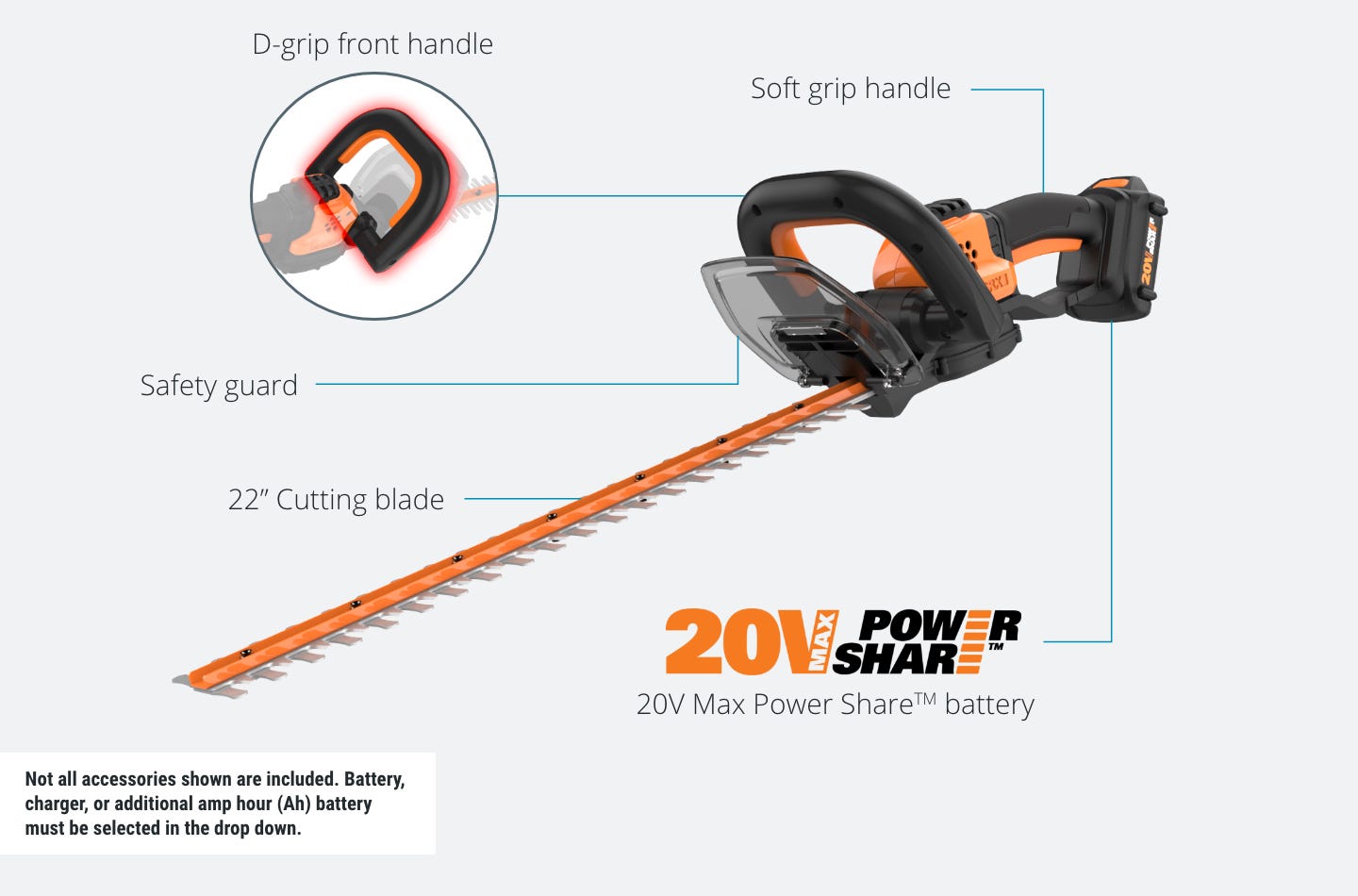 hedge trimmer: d-grip front handle, soft grip handle, safety guard, 22 inch cutting blade, 20 volt power share battery, not all accessories shown are included