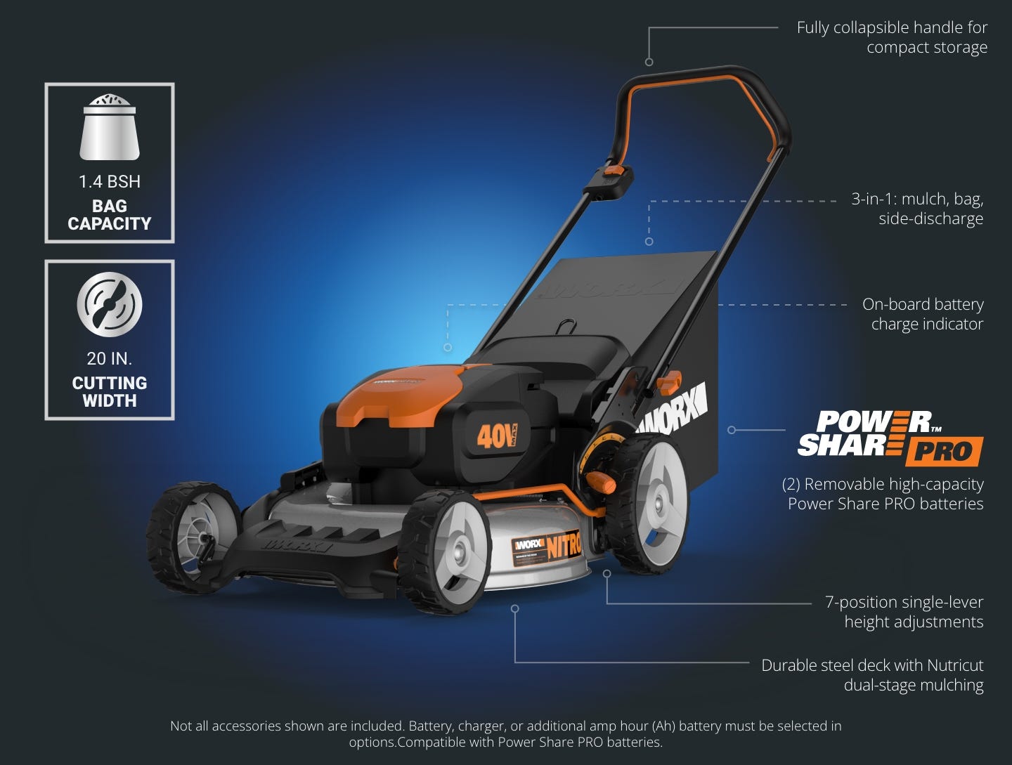 mower featuring: full collapsible handle, 1.4 BSH bag capacity, 3 in 1 mulch, 20 inch cutting width, on board battery indicator, 2 power share pro batteries, 7 position height adjustments, steel deck