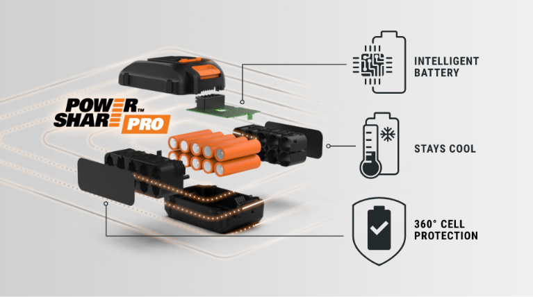 WORX Power Share Battery, Blower, Lawn Mower, Portable Power Cleaner, Hedge Trimmer and Clippers and Power Tools