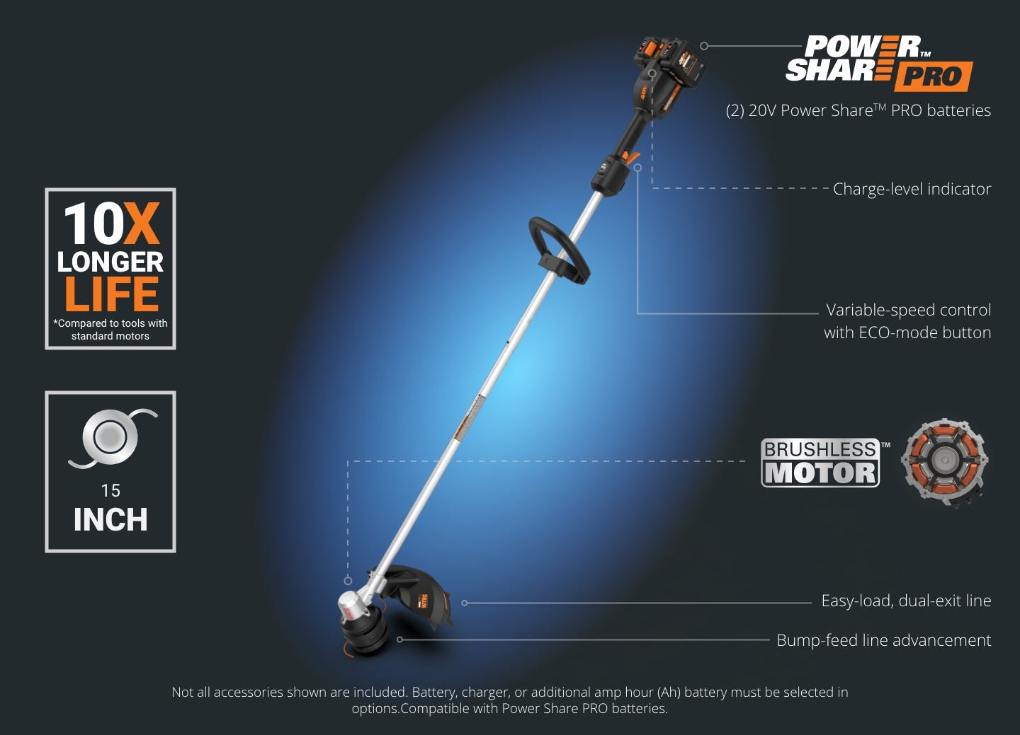 Nitro 40V string trimmer featuring: 15 inch head, charge level indicator, variable speed control with eco mode, brushless motor, easy load dual exit line, bump feed advancement, 2 power share pro batteries, not all accessories included