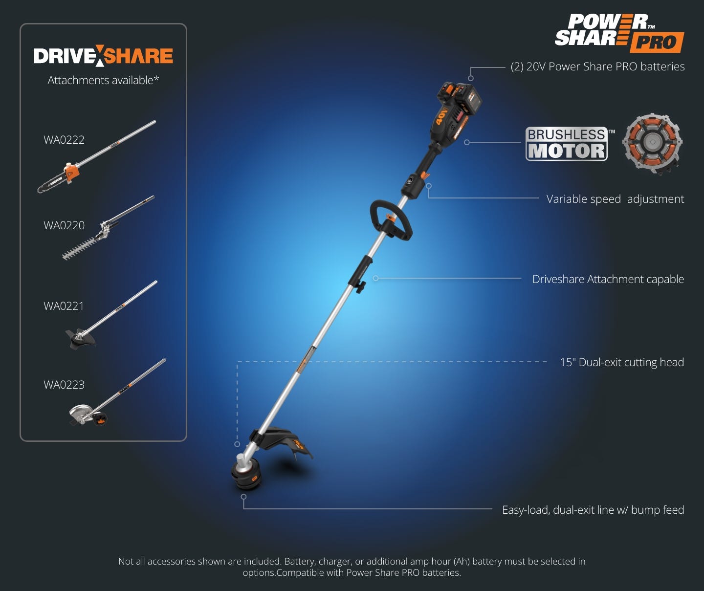 Trimmer featuring: 2 20 volt Power Share pro batteries, brushless motor, variable speed adjustment, driveshare attachment capable, 15 inch dual-exit cutting head, easy-load dual-exit line with bump feed. not all accessores shown are included.