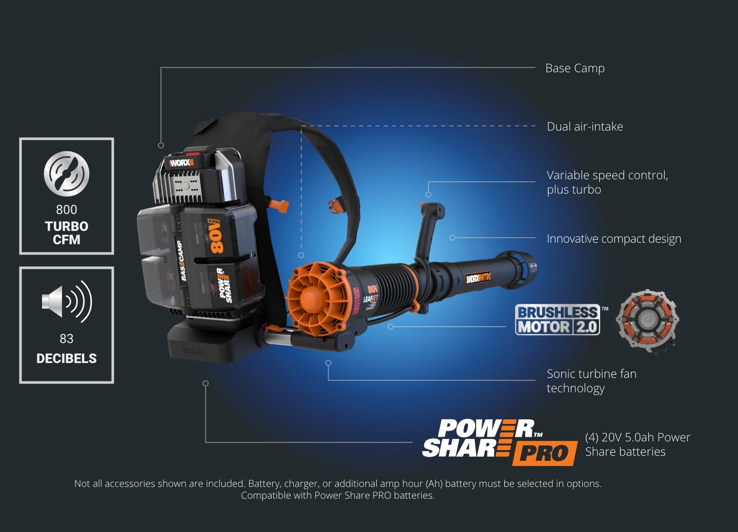 80v backpack blower featuring: 800 turbo CFM, dual air intake, variable speed control plus turbo, brushless motor 2.0, sonic turbine fan, part of the power share platform