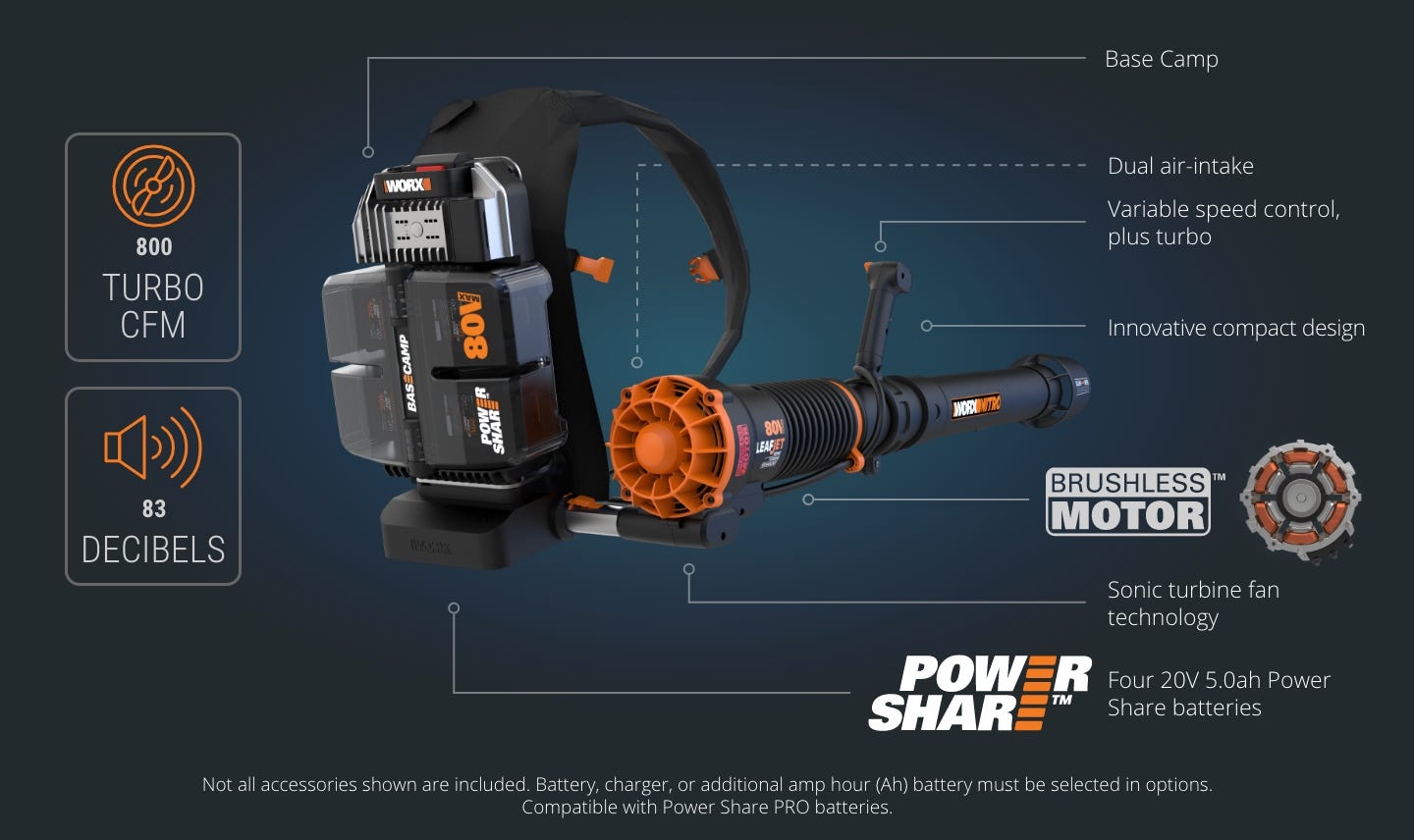 backpack blower featuring: base camp, dual-air intake, variable speed control plus turbo, innovative compact design, brushless motor, sonic turbine fan technology, for 20V 5.0Ah power share batteries, not all accessories shown are included.