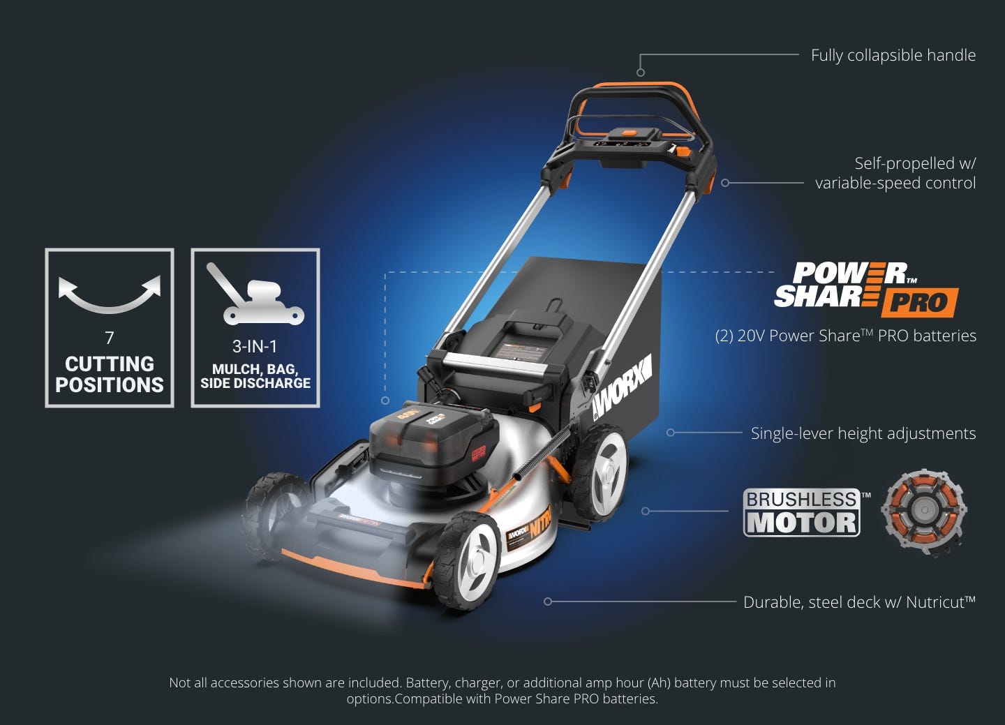 40 volt mower featuring: fully collapsible handle, self-propelled with variable speed control, 2 Power Share PRO batteries, single-lever heigh adjustments, brushless motor, durable, steel deck with Nutricut, not all accessories shown are included 