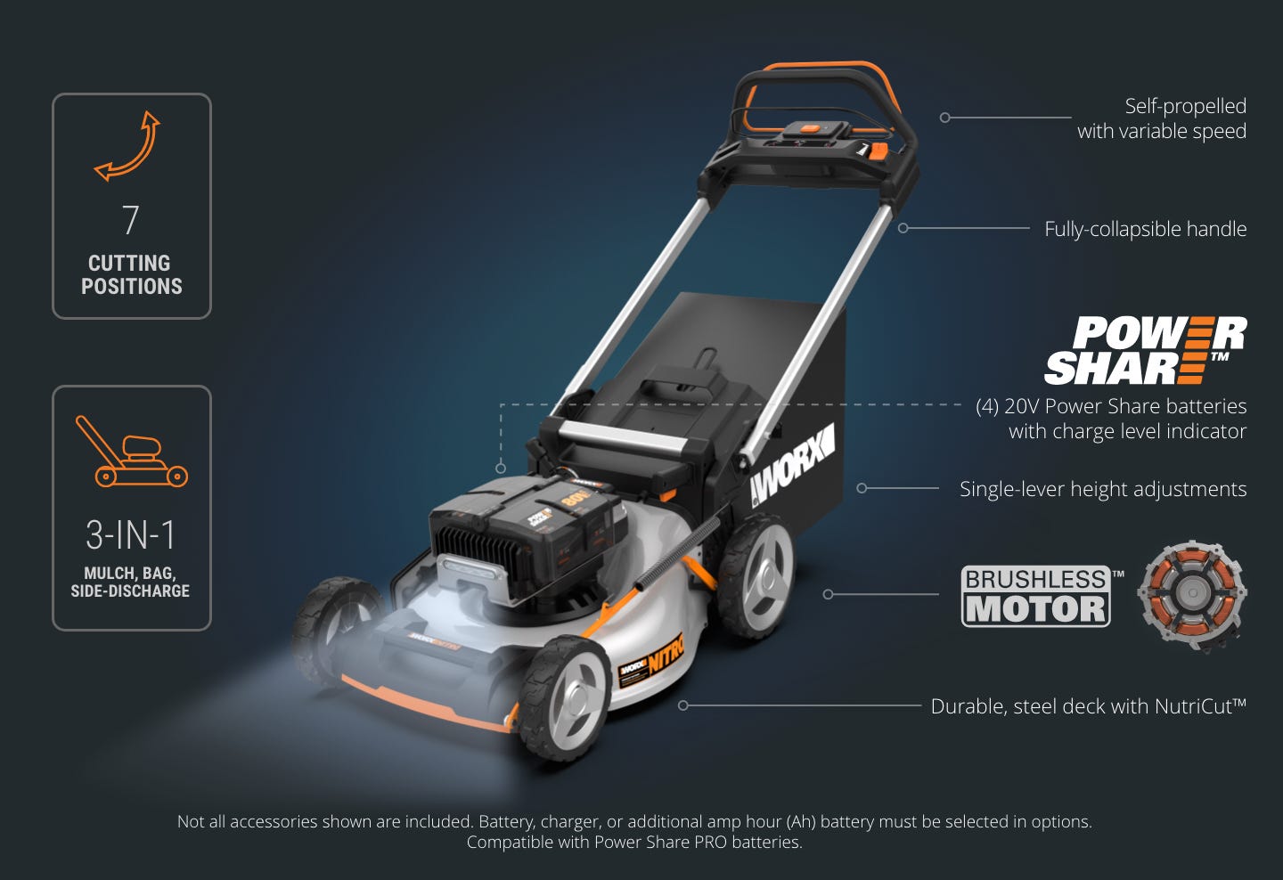 80 volt mower featuring: 7 cutting positions, 3 in 1 mulch bag, self-propelled with variable speed, fully-collapsible handle, 4 20V Power Share batteries, single-lever height adjustments, brushless motor, durable, steel deck with NutriCut 