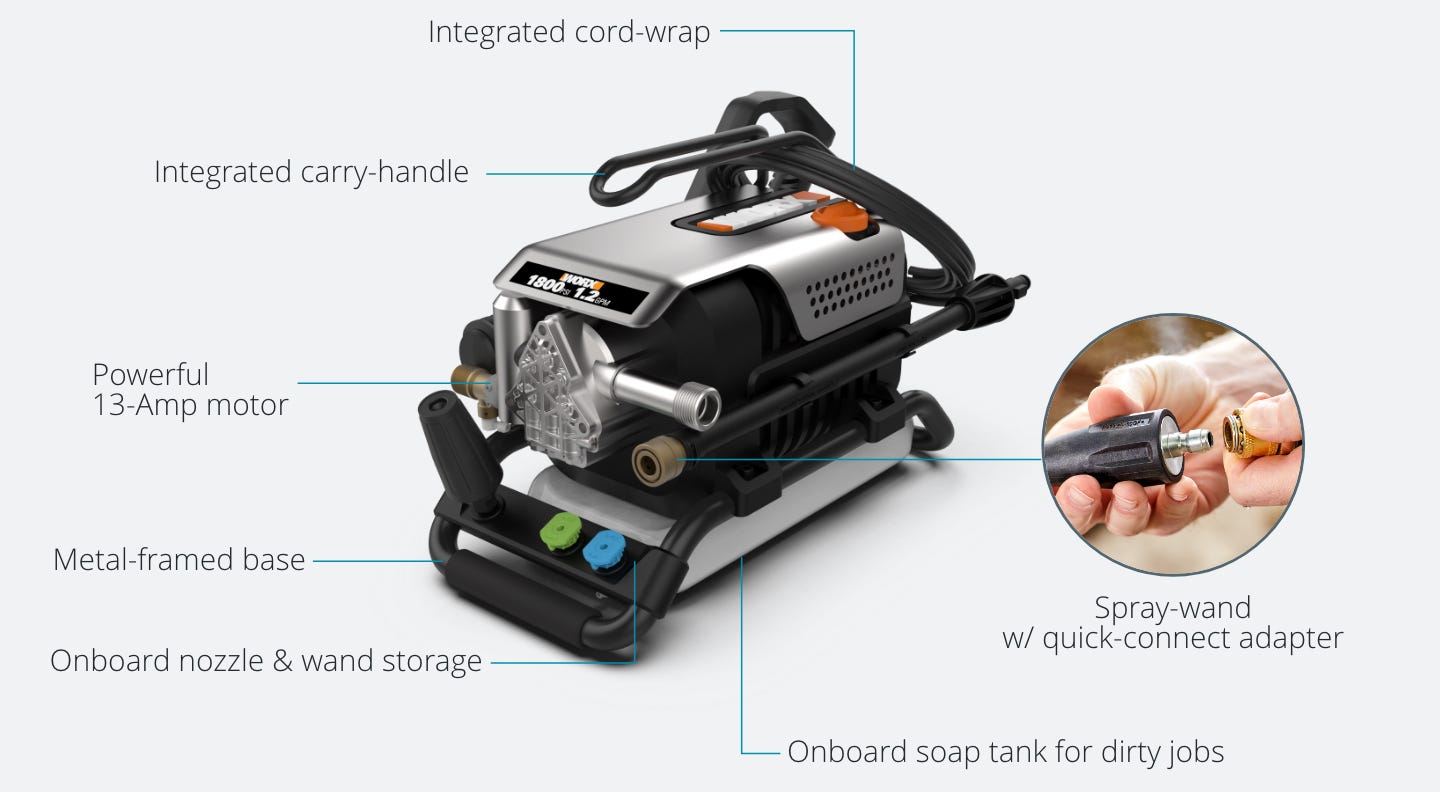 pressure washer featuring: integrated cord wrap, integrated carry handle, powerful 13-amp motor, metal-framed base, onboard nozzle and wand storage, spray wand with quick connect adapter, onboard soap tank for dirty jobs