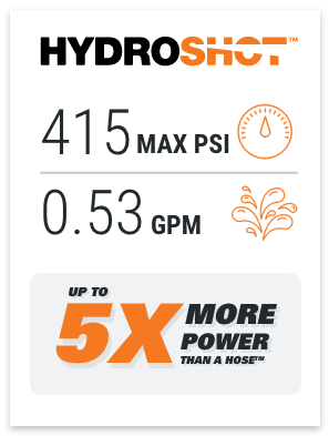 Hydroshot 415 Max PSI, 0.53 GPM, 5X more power than a hose