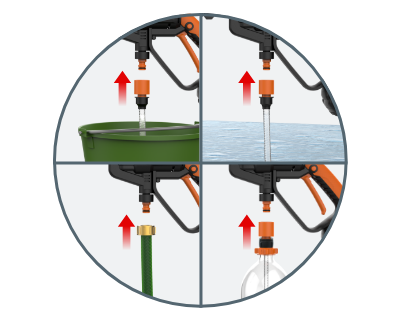 images depicting how the Hydroshot draws water from a bucket, fresh water source, hose, or bottle