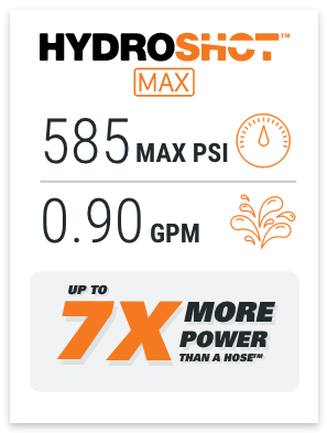 Hydroshot MAX, 585 Max PSI, 0.90 GPM, 7 times more powerful than a hose