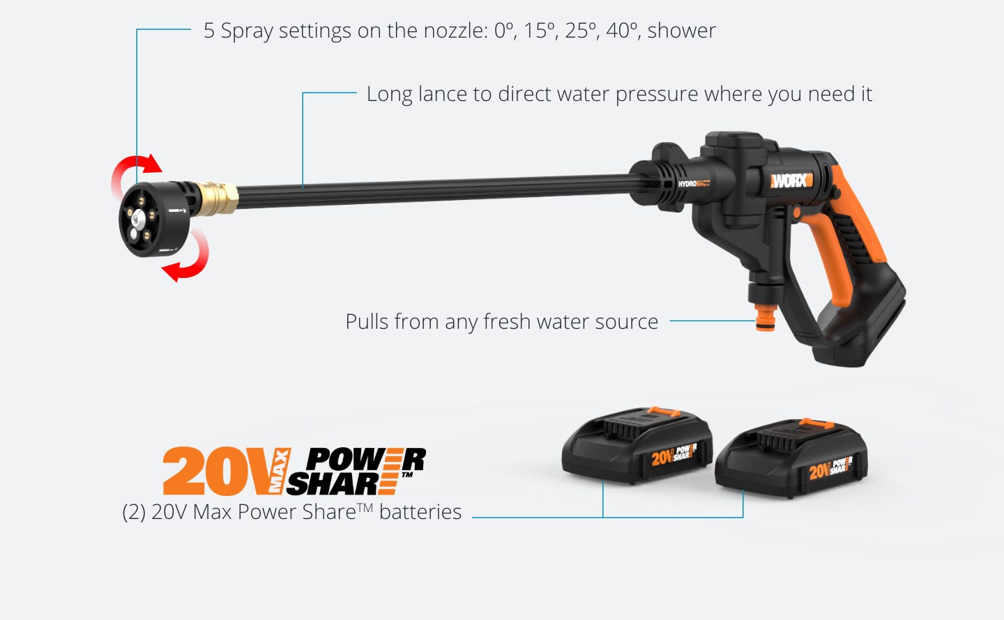 Hydroshot featuring: 5 spray settings on the nozzle, 0 , 15, 25, 40, degrees and shower, long lance to direct water pressure where you need it, pulls from any fresh water source, 2 power share batteries