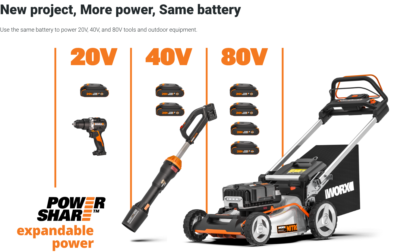 New project, More power, Same battery