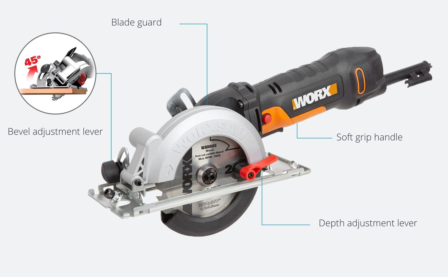 circular saw featuring: blade guard, bevel adjustment lever, doft grip handle, depth adjustment lever