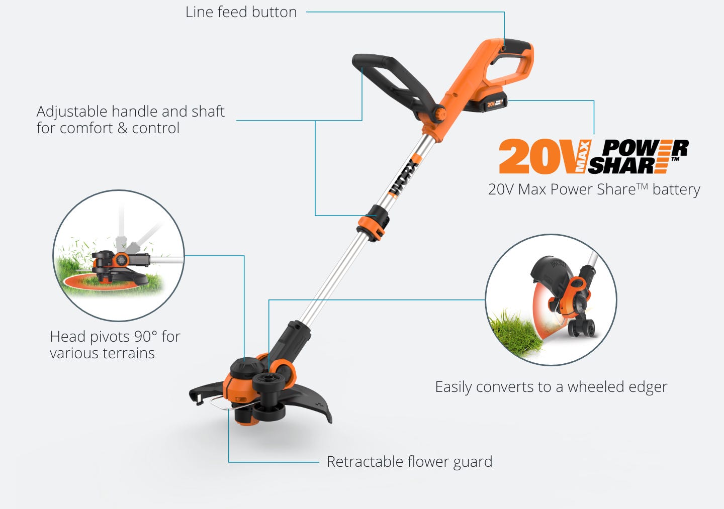 trimmer featuring: line feed button, adjustable handle and shaft, head pivots, retractable flower guard, part of the power share platform, easily converts to an edger