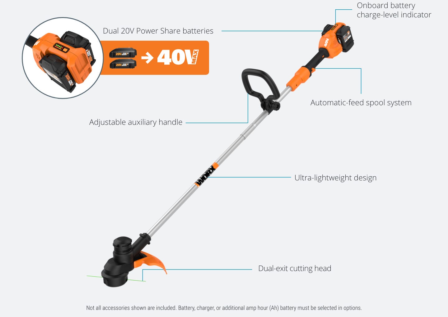 40V string trimmer featuring: onboard battery charge-level indicator, dual 20V Power Share batteries, automatic-feed spool system, adjustable auxiliary handle, ultra-lightweight design, dual-exit cutting head, not all accessories shown are included.